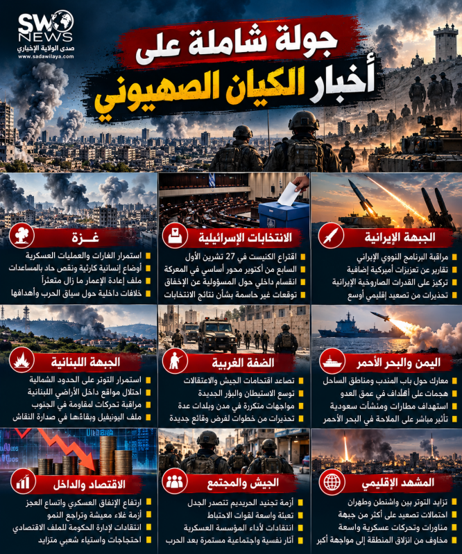 الكيان الصهيوني اليوم جولة شاملة في آخر التطورات العسكرية والسياسية والأمنية الكيان الصهيوني اليوم جولة شاملة في آخر التطورات العسكرية والسياسية والأمنية