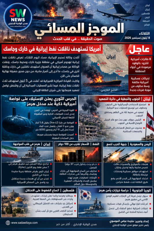 الموجز المسائي   من النبطية إلى هرمز وخارك.. ناقلات النفط والغواصة الأميركية في قلب التصعيد