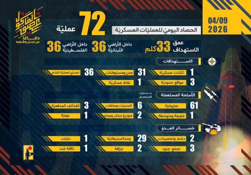 بيانات صادرة عن المقاومة الإسلامية 1 الى 8
