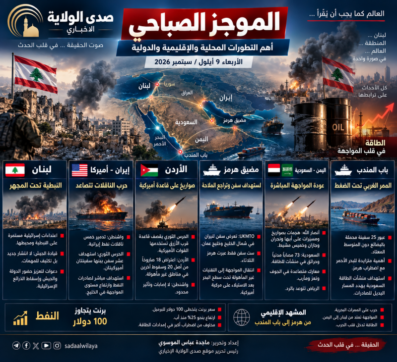 الموجز الصباحي   من النبطية إلى هرمز وباب المندب... المواجهة تتسع والنفط يدخل قلب الحرب