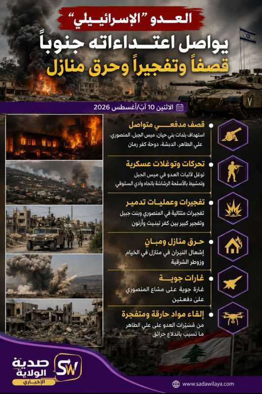الجنوب اللبناني تحت النار قصف مدفعي وتفجيرات وإحراق منازل في تصعيد إسرائيلي متواصل