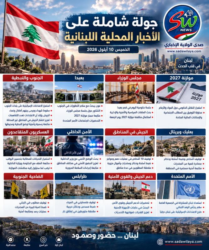 جولة صدى الولاية الشاملة على أبرز الأخبار المحلية اللبنانية اليوم الخميس 10 أيلول 2026