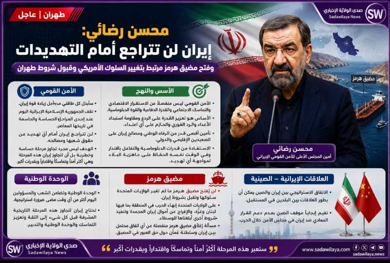 أمين المجلس الأعلى للأمن القومي الإيراني محسن رضائي إيران لن تتراجع أمام التهديدات وفتح مضيق هرمز مر