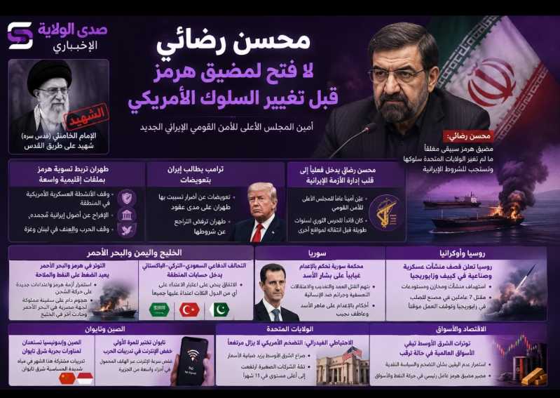 إيران والولايات المتحدة محسن رضائي مضيق هرمز سيبقى مغلقاً حتى تغيّر واشنطن سلوكها