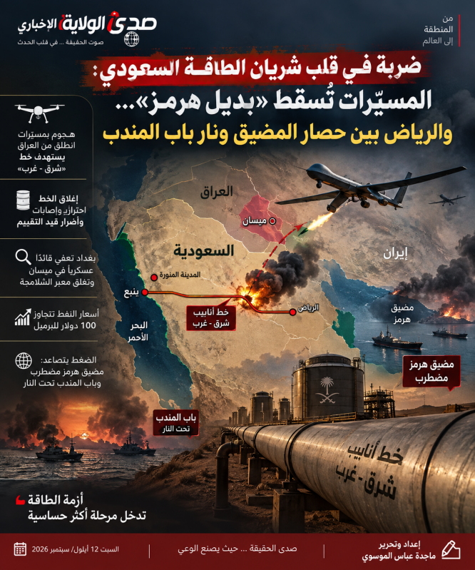 ضربة في قلب شريان الطاقة السعودي المسيّرات تُسقط «بديل هرمز»... والرياض بين حصار المضيق ونار باب الم