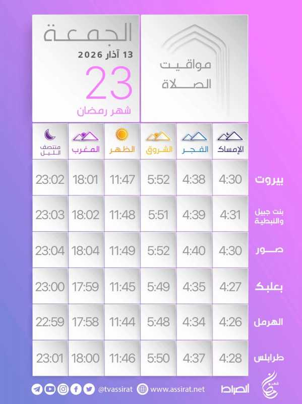 المواقيت لليوم ال 23 من شهر رمضان المبارك   الجمعة 1332026.