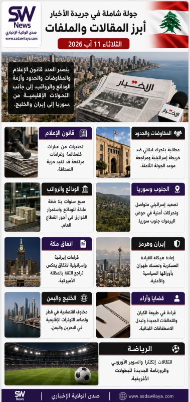 الكيان الصهيوني بين مأزق غزة وتعثر مسار لبنان وصراع الانتخابات