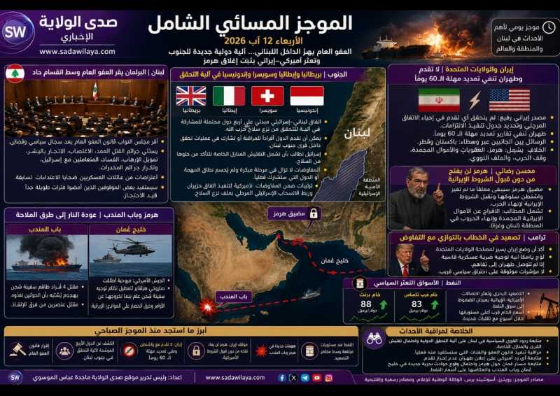  العفو العام يهزّ الداخل اللبناني... آلية دولية جديدة للجنوب وتعثر أميركي–إيراني يثبت إغلاق هرمز 