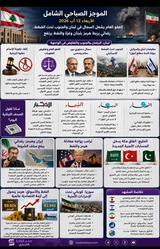 العفو العام يشعل السجال في لبنان والجنوب تحت الضغط.. رضائي يربط هرمز بلبنان وغزة والنفط يرتفع