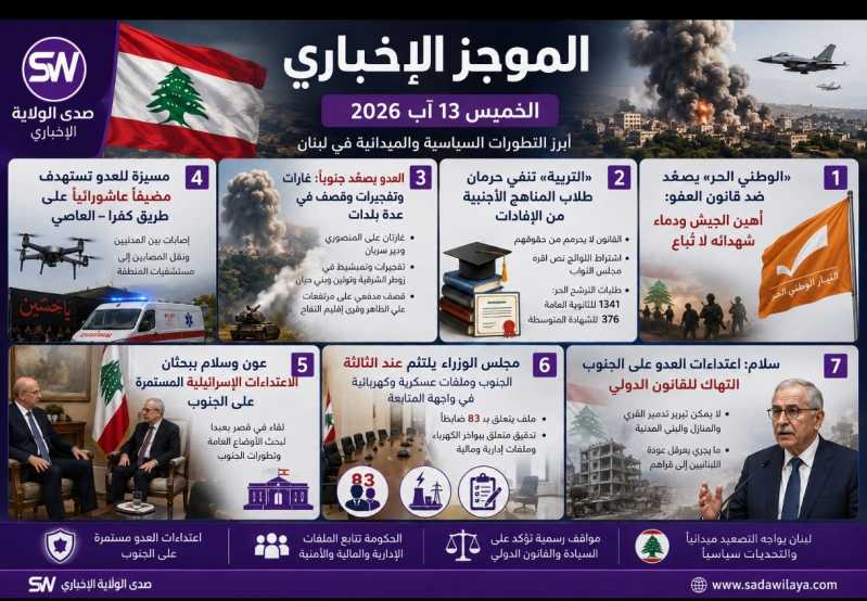 «الوطني الحر» يصعّد ضد قانون العفو أُهين الجيش ودماء شهدائه لا تُباع