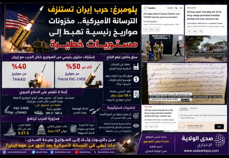 بلومبرغ حرب إيران تستنزف الترسانة الأميركية.. مخزونات صواريخ رئيسية تهبط إلى مستويات خطيرة