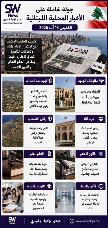 لبنان اليوم تصعيد في الجنوب والعفو العام وقانون الإعلام يتصدران المشهد