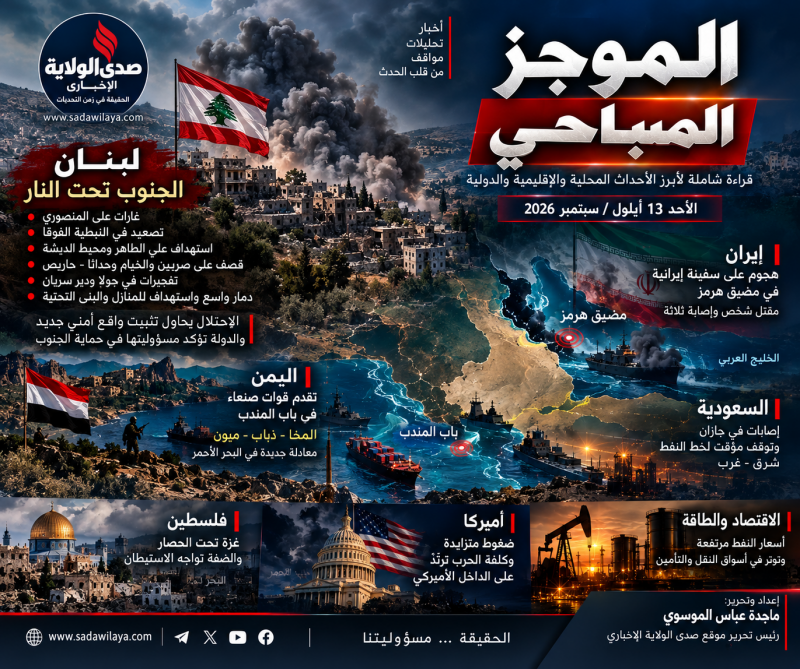 من الجنوب إلى هرمز وباب المندب.. حرب الممرات تتصاعد والضغط يرتدّ على واشنطن وحلفائها