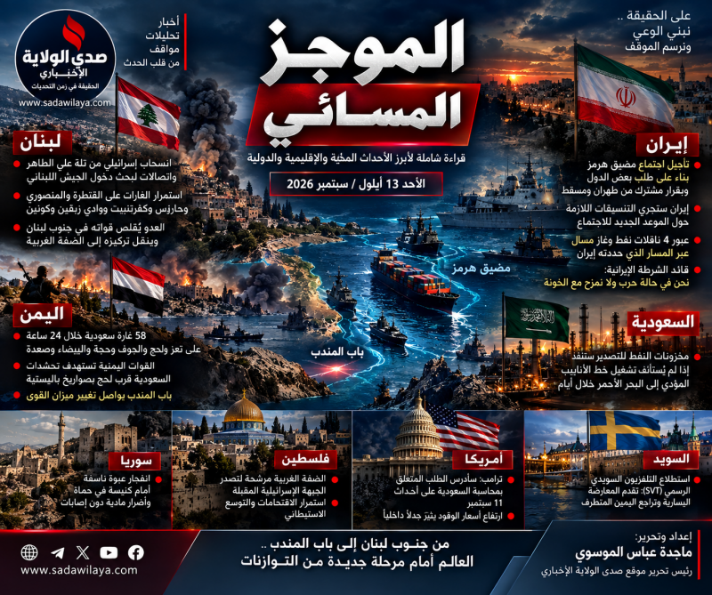 من علي الطاهر إلى هرمز وباب المندب.. انسحاب إسرائيلي تحت «السيطرة النارية» وتأجيل اجتماع مسقط وتصعيد