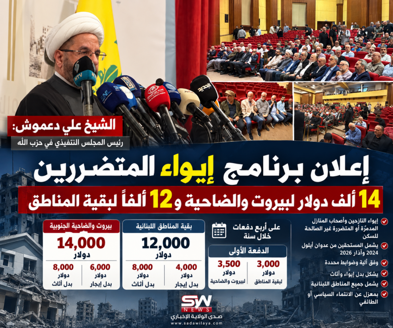 الشيخ علي دعموش يعلن برنامج إيواء المتضررين 14 ألف دولار لبيروت والضاحية و12 ألفًا لبقية المناطق على الشيخ علي دعموش يعلن برنامج إيواء المتضررين 14 ألف دولار لبيروت والضاحية و12 ألفًا لبقية المناطق على