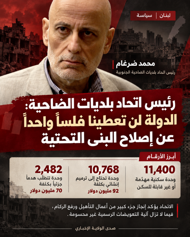 رئيس اتحاد بلديات الضاحية الدولة لن تعطينا فلساً واحداً عن إصلاح البنى التحتية رئيس اتحاد بلديات الضاحية الدولة لن تعطينا فلساً واحداً عن إصلاح البنى التحتية