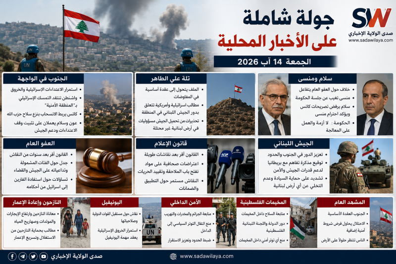 أخبار لبنان اليوم الجمعة 14 آب 2026 الجنوب في الواجهة وعلي الطاهر والانسحاب الإسرائيلي يتصدران المشه