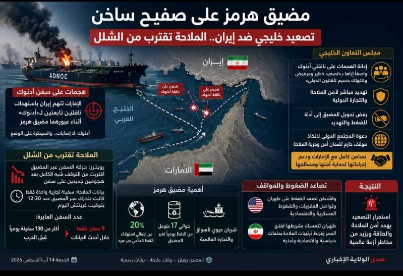هرمز على صفيح ساخن.. تصعيد خليجي ضد إيران وحركة الملاحة تتراجع بشدة