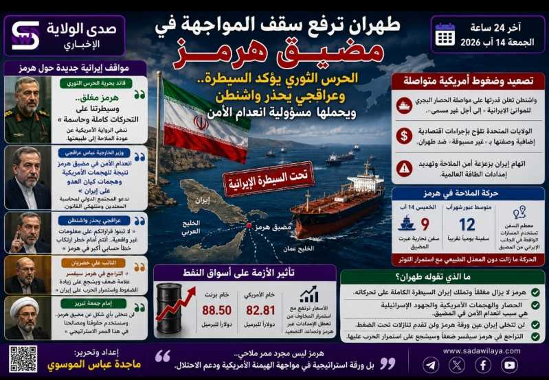 طهران ترفع سقف المواجهة في هرمز.. الحرس الثوري يؤكد السيطرة وعراقجي يحمّل واشنطن مسؤولية انعدام الأم