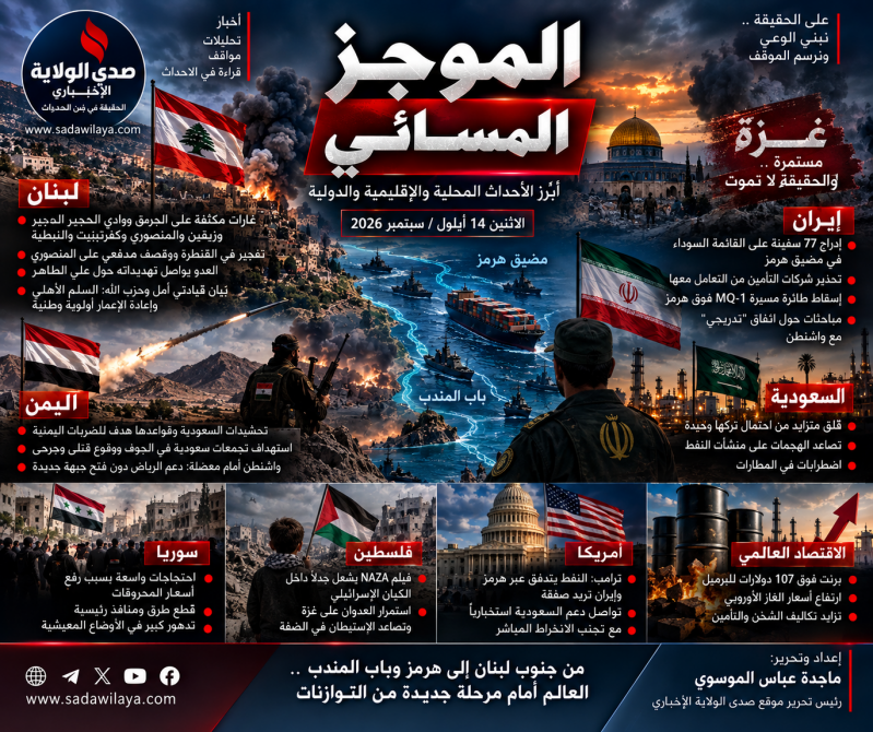 من النبطية إلى هرمز وباب المندب.. الحرب تتسع بين نار الميدان وحصار الممرات وكلفة الطاقة
