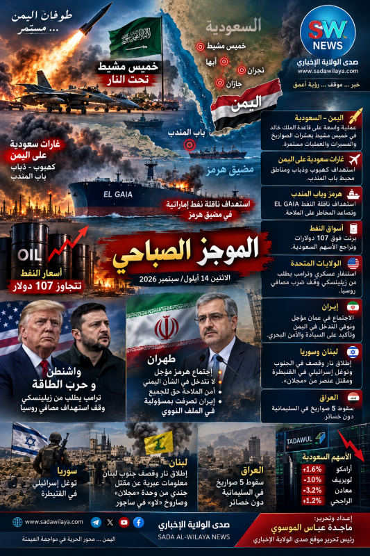 الموجز الصباحي   من خميس مشيط إلى هرمز… تصعيد يمني واسع، أزمة الملاحة تتعمّق والنفط فوق 107 دولارات