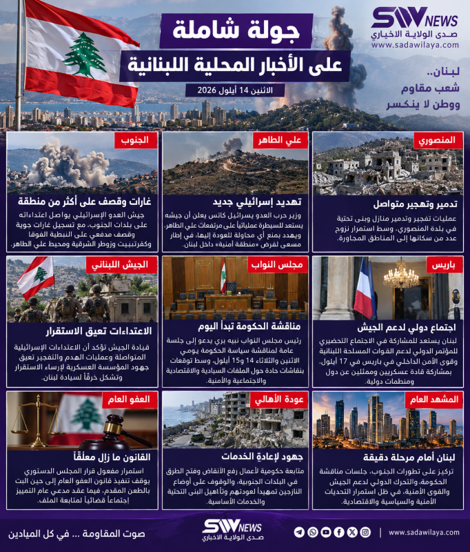 جولة صدى الولاية الجنوب تحت النار وملف علي الطاهر يتصدر المشهد.. ومجلس النواب يفتح مساءلة الحكومة جولة صدى الولاية الجنوب تحت النار وملف علي الطاهر يتصدر المشهد.. ومجلس النواب يفتح مساءلة الحكومة