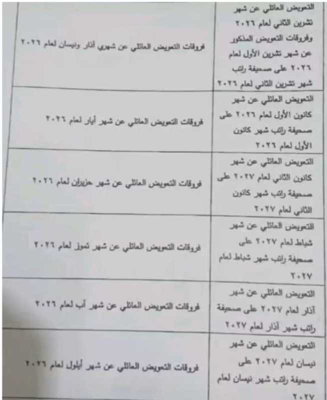 الحكومة تضاعف التعويض العائلي للموظفين 35 مرّة وتقسط المفعول الرجعي الحكومة تضاعف التعويض العائلي للموظفين 35 مرّة وتقسط المفعول الرجعي
