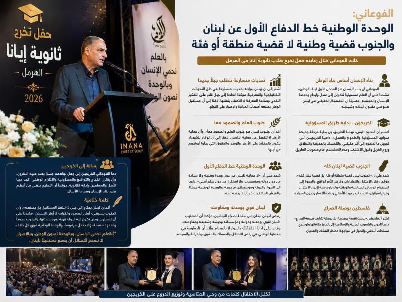 الفوعاني الوحدة الوطنية خط الدفاع الأول عن لبنان والجنوب قضية وطنية لا قضية منطقة أو فئة الفوعاني الوحدة الوطنية خط الدفاع الأول عن لبنان والجنوب قضية وطنية لا قضية منطقة أو فئة