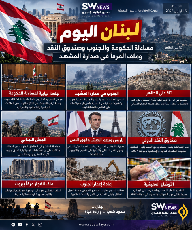 لبنان اليوم مساءلة الحكومة والجنوب وصندوق النقد وملف المرفأ في صدارة المشهد لبنان اليوم مساءلة الحكومة والجنوب وصندوق النقد وملف المرفأ في صدارة المشهد