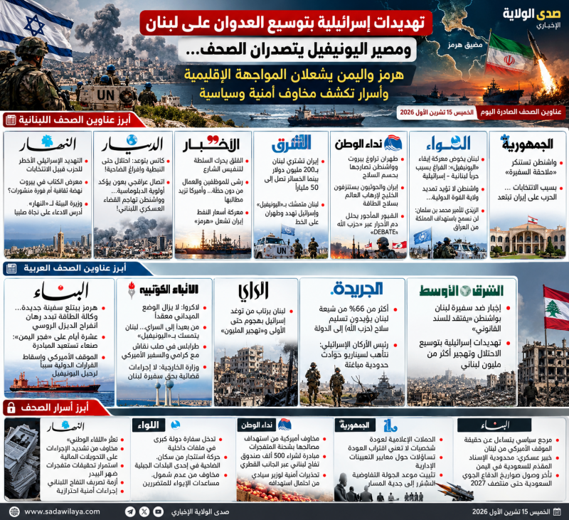 تهديدات إسرائيلية بتوسيع العدوان على لبنان ومصير اليونيفيل يتصدران الصحف… هرمز واليمن يشعلان المواجه