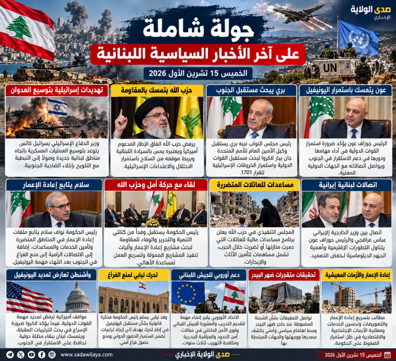 جولة شاملة في أخبار لبنان السياسية اليوم 15 تشرين الأول 2026 التهديدات الإسرائيلية ومواقف حزب الله و جولة شاملة في أخبار لبنان السياسية اليوم 15 تشرين الأول 2026 التهديدات الإسرائيلية ومواقف حزب الله و