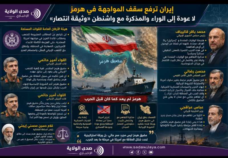 إيران ترفع سقف المواجهة في هرمز لا عودة إلى الوراء والمذكرة مع واشنطن «وثيقة انتصار»