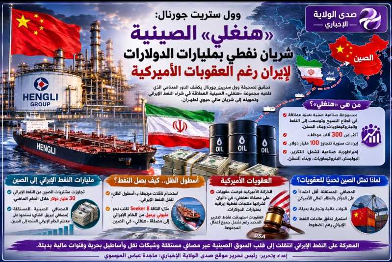 وول ستريت جورنال «هنغلي» الصينية شريان نفطي بمليارات الدولارات لإيران رغم العقوبات الأميركية