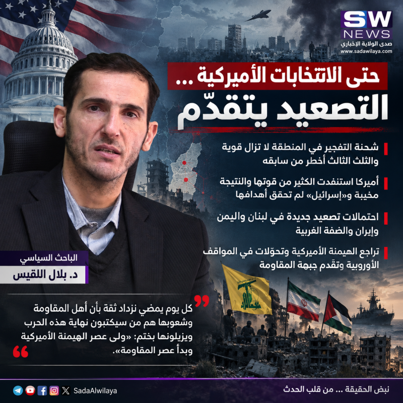 حتى الانتخابات الأميركية… التصعيد يتقدّم