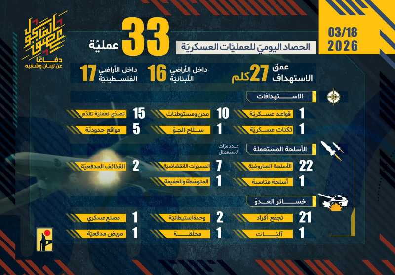 الصواريخ الحيدرية تتساقط على التجمعات الإسرائيلية الارهابية المتوغلة المغتصبة في بلدة الطيبة