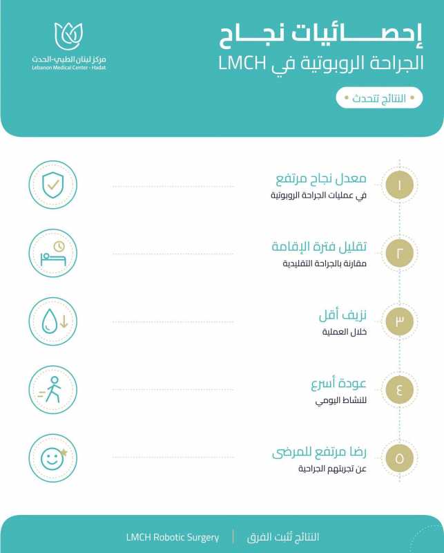 مركز لبنان الطبي الحدث _LMC