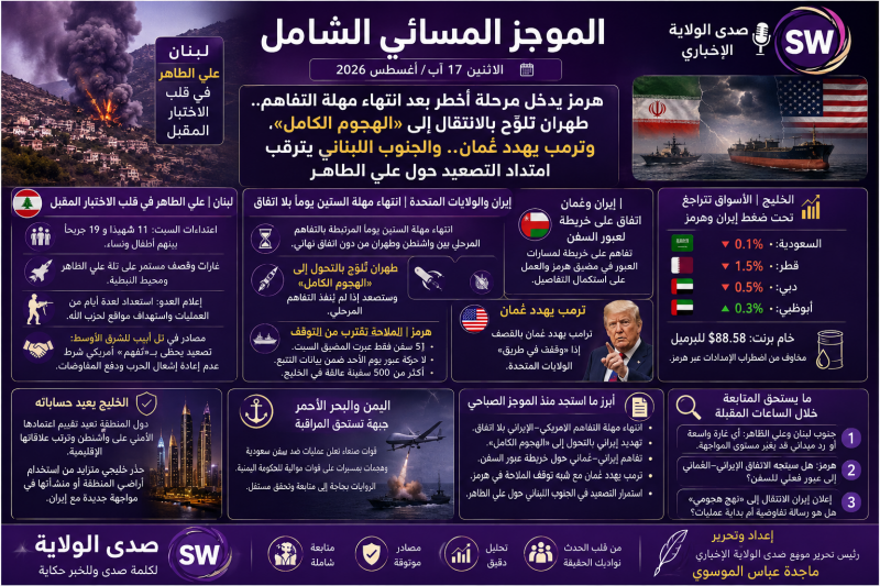 هرمز يدخل مرحلة أخطر بعد انتهاء مهلة التفاهم.. طهران تلوّح بالانتقال إلى «الهجوم الكامل»، وترامب يهد