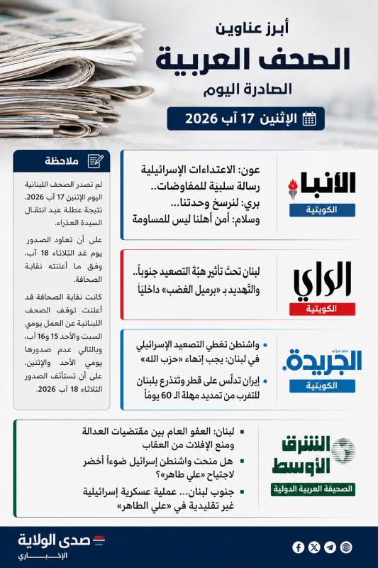 أبرز عناوين الصحف العربية اليوم الإثنين 17 آب 2026