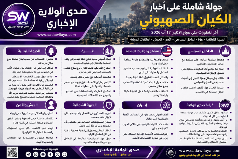 الكيان الصهيوني على وقع التصعيد جبهة لبنان وغزة والخلافات الداخلية في صدارة المشهد