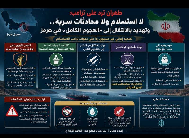 طهران ترد على ترامب لا استسلام ولا محادثات سرية.. وتهديد بالانتقال إلى «الهجوم الكامل» في هرمز