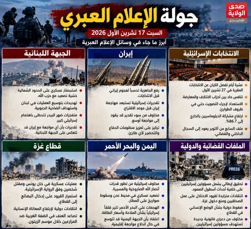 جولة الصحافة العبرية اليوم 17 تشرين الأول 2026 استنفار عسكري خشية مواجهة مع إيران