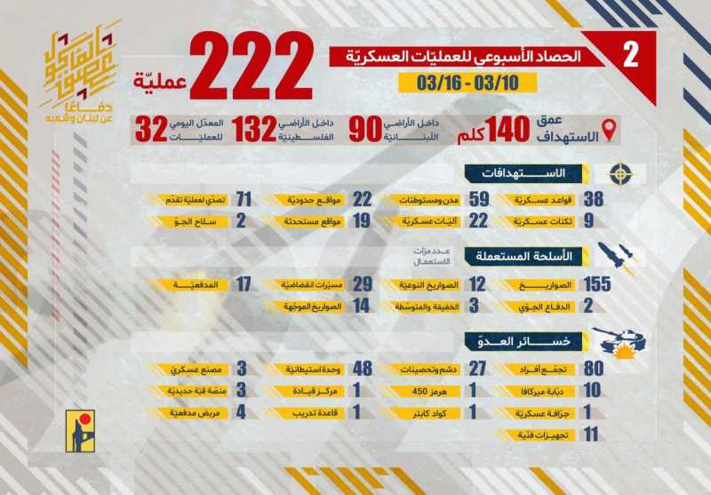  بيانات صادرة عن المقاومة الإسلامية 313233 وبيان رقم واحد