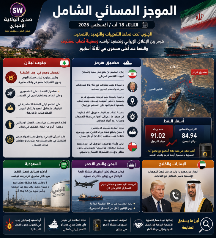 الجنوب تحت ضغط التفجيرات والتهديد بالتصعيد.. هرمز بين الإغلاق الإيراني وتصعيد ترامب..سفينة تُصاب بمق