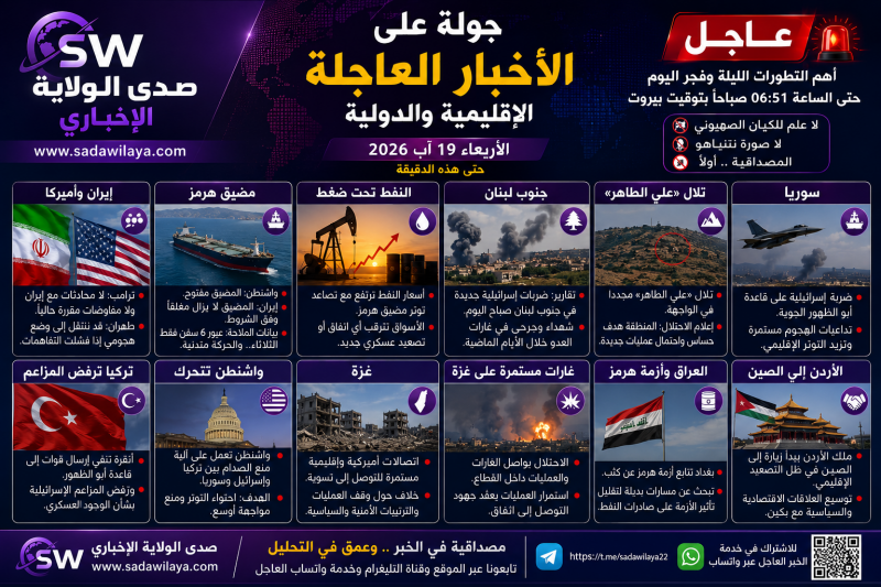 جولة العواجل الإقليمية والدولية حتى صباح 19 آب 2026 هرمز وإيران ولبنان وسوريا وغزة