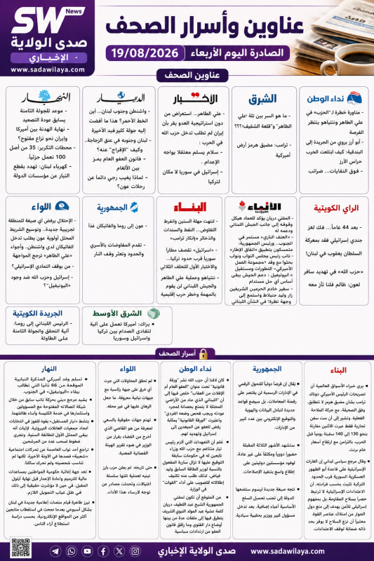 عناوين وأسرار الصحف اللبنانية والعربية الصادرة اليوم الأربعاء 19 آب 2026 عناوين وأسرار الصحف اللبنانية والعربية الصادرة اليوم الأربعاء 19 آب 2026