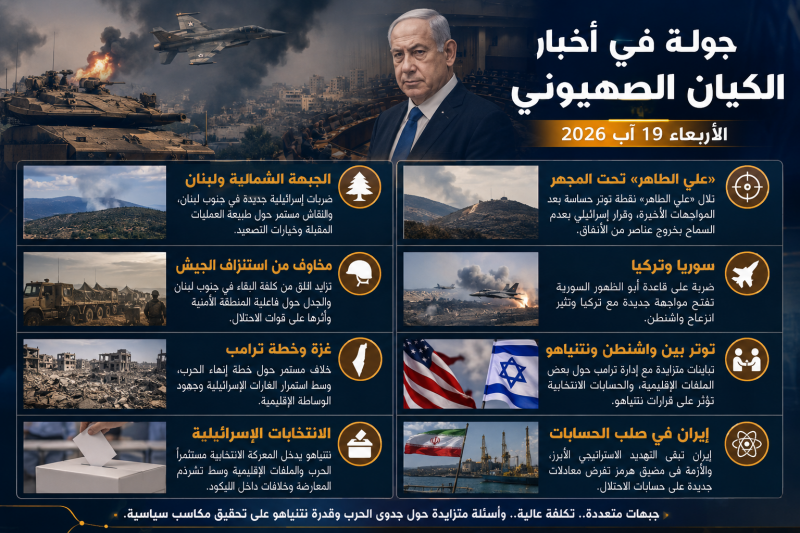 جولة في أخبار الكيان الصهيوني اليوم 19 آب 2026 لبنان وعلي الطاهر وسوريا وغزة وأزمة نتنياهو جولة في أخبار الكيان الصهيوني اليوم 19 آب 2026 لبنان وعلي الطاهر وسوريا وغزة وأزمة نتنياهو