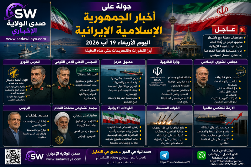 إيران اليوم 19 آب 2026 الحرس الثوري ومجلس الأمن القومي ومضيق هرمز في صدارة التطورات إيران اليوم 19 آب 2026 الحرس الثوري ومجلس الأمن القومي ومضيق هرمز في صدارة التطورات
