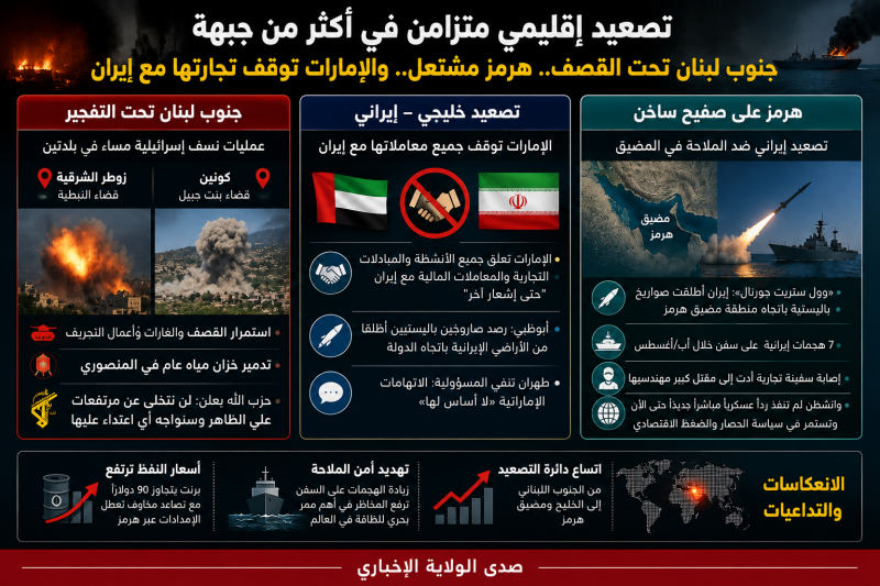 الجنوب تحت التفجير وهرمز على صفيح ساخن.. أبوظبي تجمّد تجارتها مع طهران وتصعيد بحري جديد