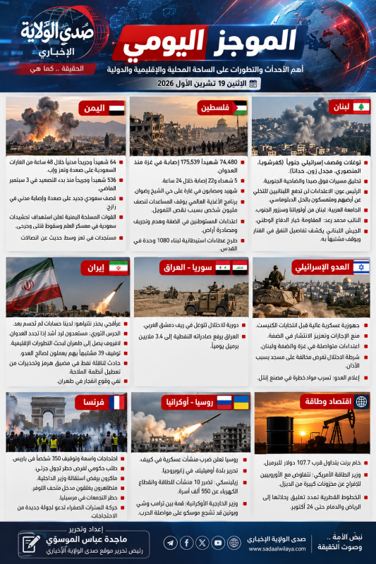 العدو يصعّد اعتداءاته على الجنوب وغزة والضفة.. إيران تحذّر من مواجهة أشدّ واليمن تحت القصف السعودي و