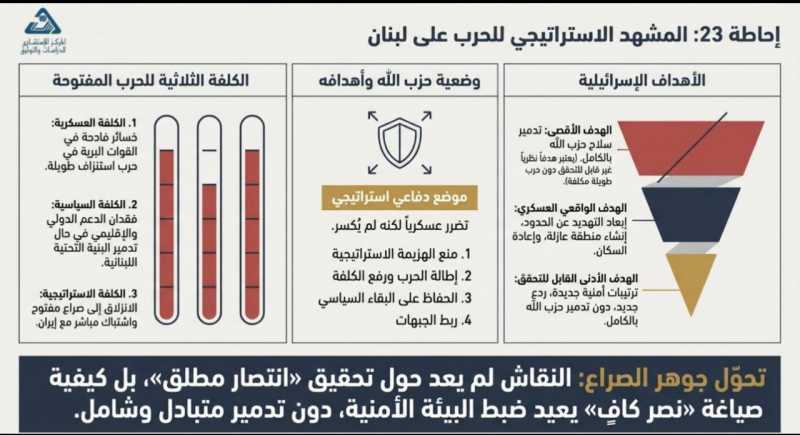يُعد هذا التقرير، الصادر عن المركز الاستشاري للدراسات والتوثيق (مديرية الدراسات الاستراتيجية) بتاريخ